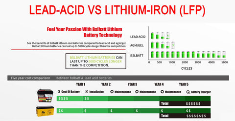 48V 105AH Premium Lithium-ion Golf Cart Battery